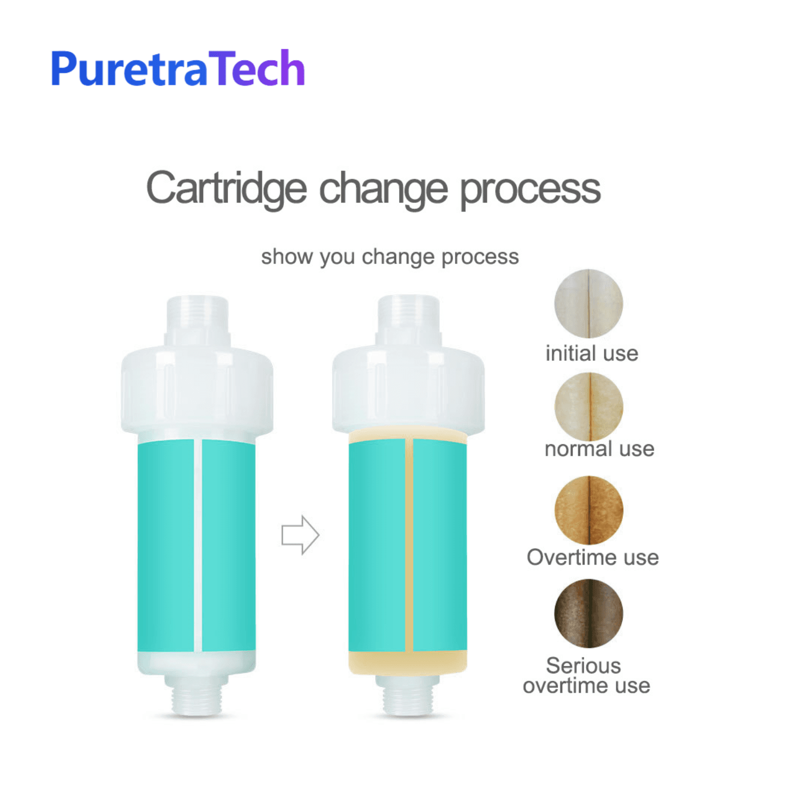 Family use fragrance shower filter